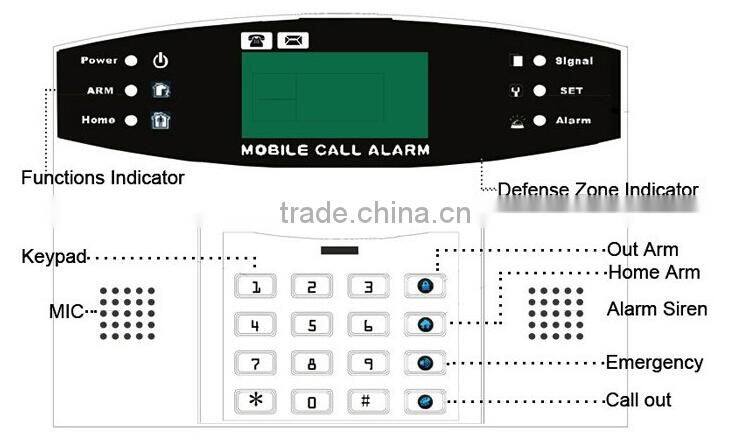 LCD PSTN burglar alarm system 433Mhz PD-908