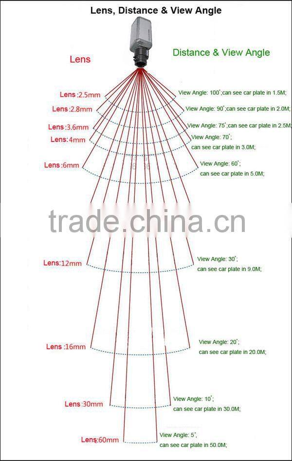 800tvl outdoor IP66 waterproof Samsung CCTV Camera EFFIO-V Super WDR