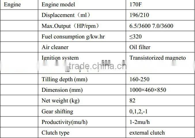 Best price and mini Australia tiller machines 008613673685830