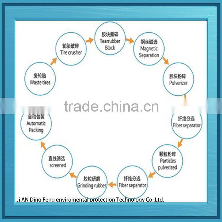 Dingfeng Brand waste rubber recycling crumb rubber machine