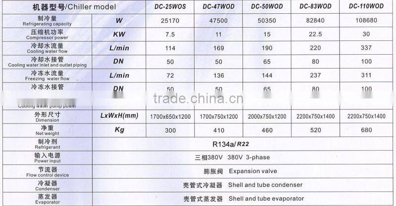 Industry water chiller machine(OAA)