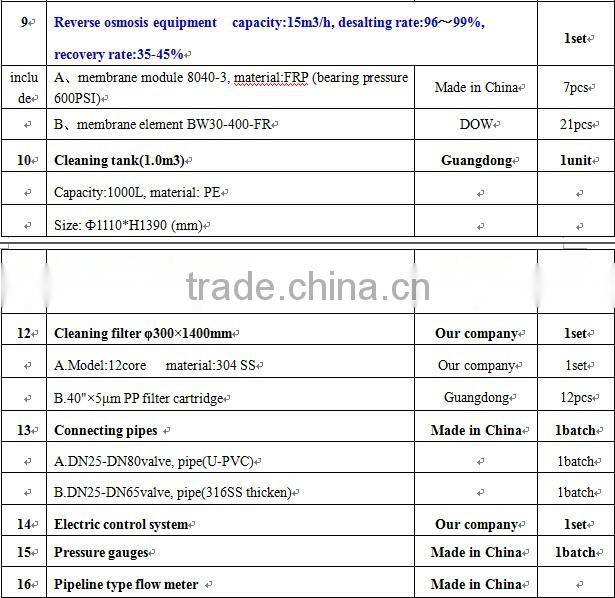 Commercial Reverse Osmosis Pure Water Equipment