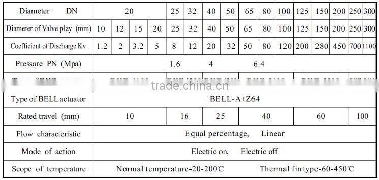 ductile iron 2-way electric flow control valve