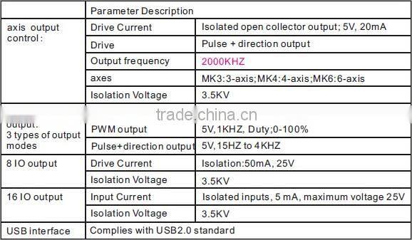 3 Axis mach3 CNC breakout board CNC motion controller card Stepper motor driver