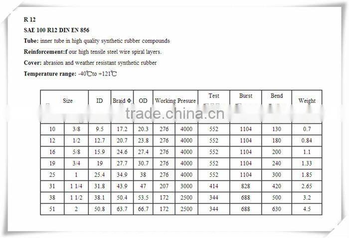 used Hydraulic hose for oilfield