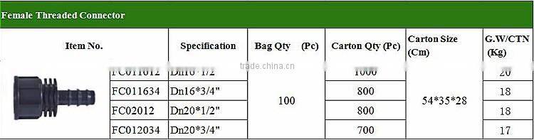 Compression Drip Fittings For Tubing