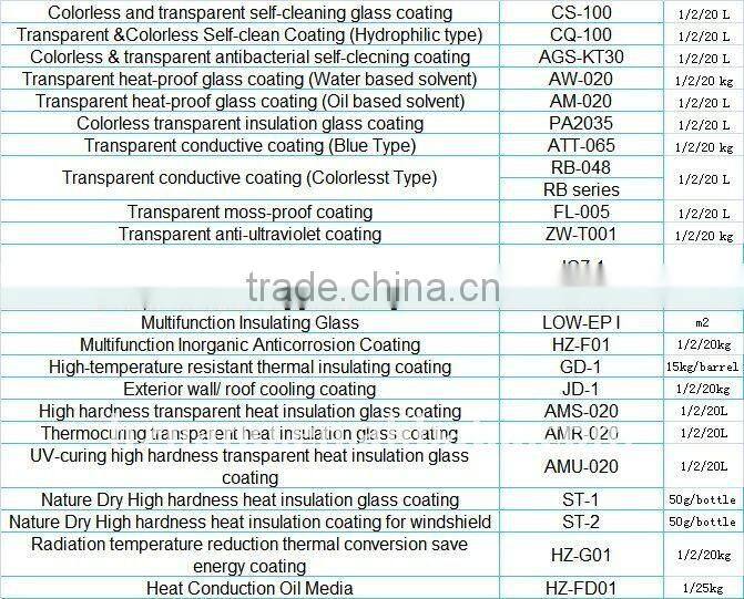 Self-cleaning glass coating