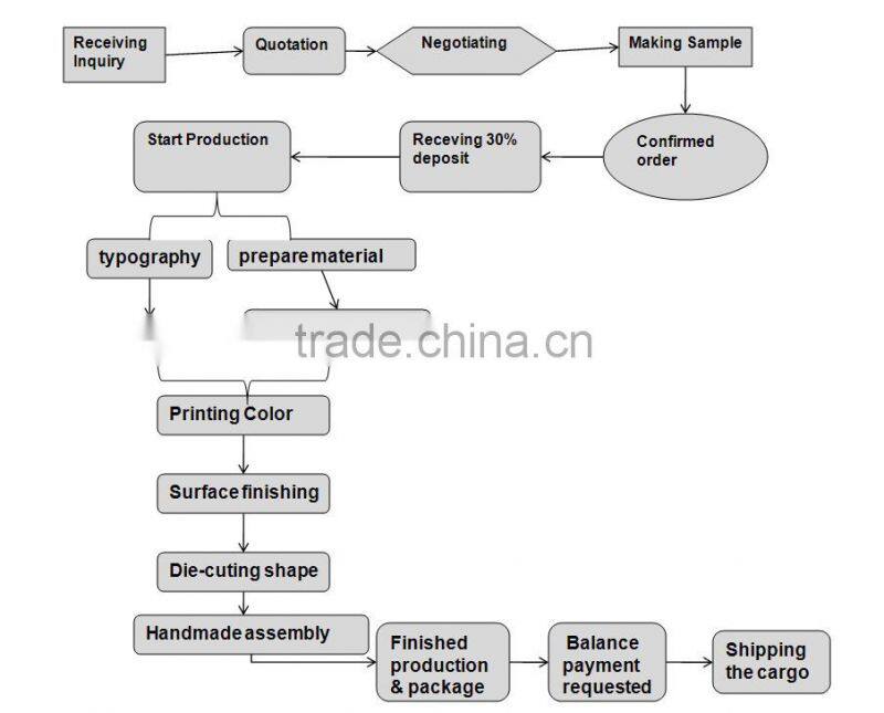 Printed Label Sticker Manufacturer,Wholesale paper sticker label printing