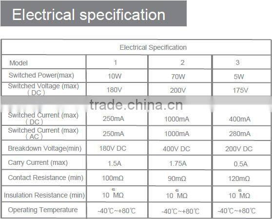 Magnetic proximity sensor