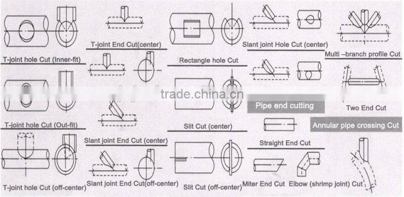 rectangular/slit cutting metal tube cnc plasma cutter machine