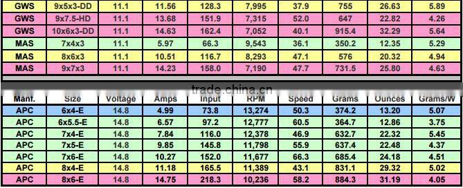Scorpion SII-2212-960KV (V2) Motor for Aeroplane