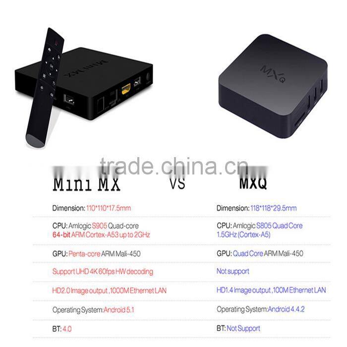 Original mini MX tv box Android 5.1 Dual Core 1G RAM 8G ROM WiFi KODI Fully Loaded Smart TV Box