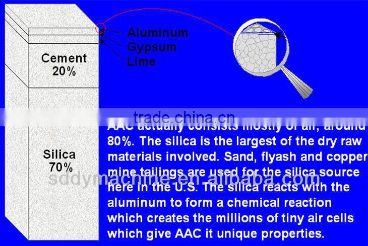aluminium powder for autoclaved aerated concrete