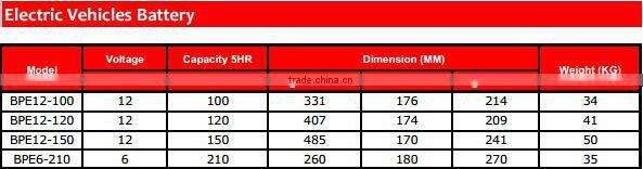 Evironmentally friendly 24 volt 28ah lead acid battery for self balancing electric scooter