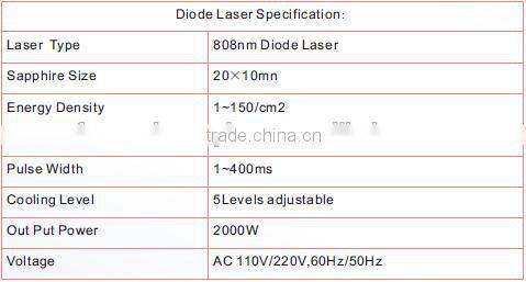 808nm Diode Laser Hair Epilator