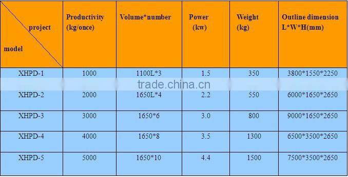 automatic energy saving bean soaking unit