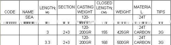 Sheran fishing rods 24T-CARBON SEA FEEDER feeder rods