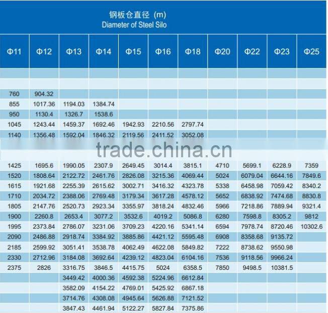Popular Business Grain steel silo used for sale sorghum silo with conveying system
