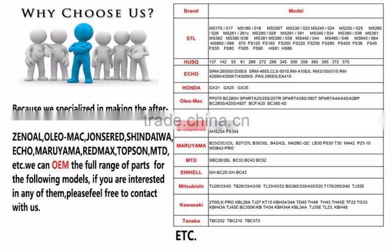 grass trimmer gear box