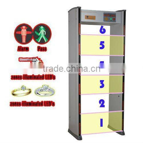 Walkthrough Body Scanner Security Gate