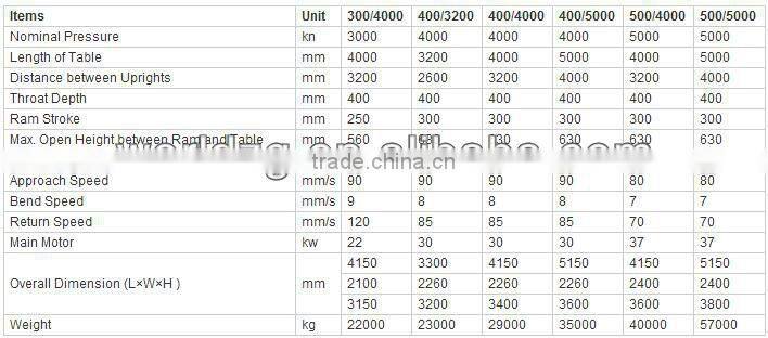 hot compact design CNC wc67y metal plate bending machine with foot pedal price