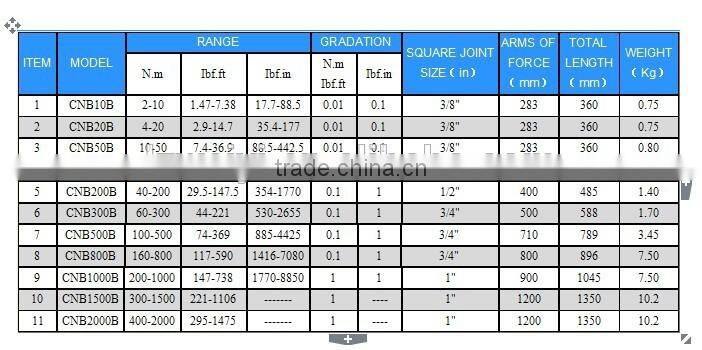 CNB XXB Series of USB Interface electri torque wrench