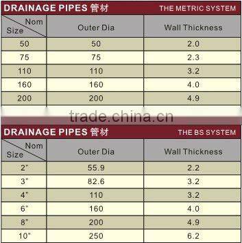 UPVC drainage pipes DIN/BS PVC drainage pipes