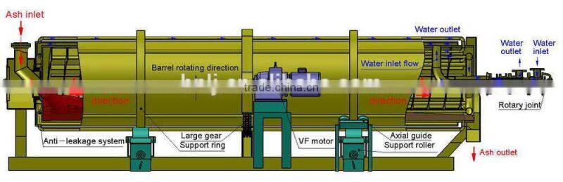 Rotary cooler for lime,fertilizer,etc.