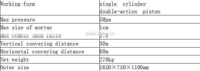 wide applied range wall cement spray plaster machine