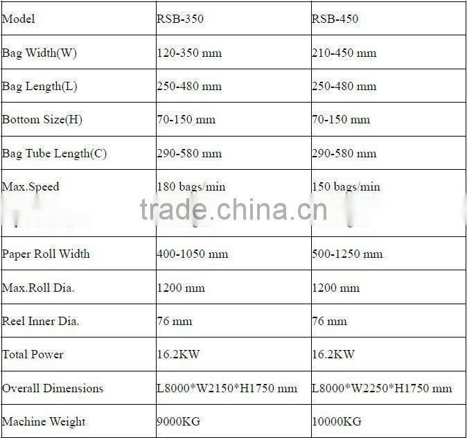 Automatic PLC Control Rolling Block Bottom Paper Bag Making Machine