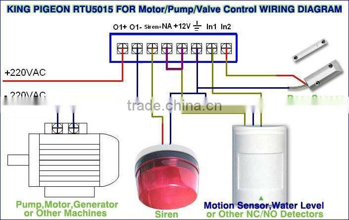 gsm gate opener rtu5015 Original manufacturer of garage door