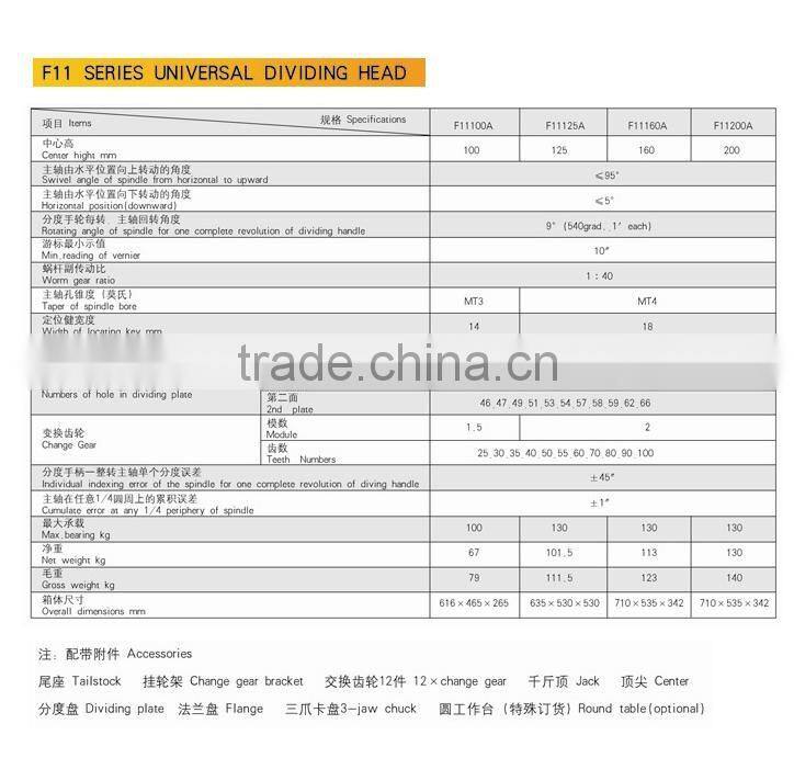 Universal Dividing Head F11100A F11125A F11160A F11200A