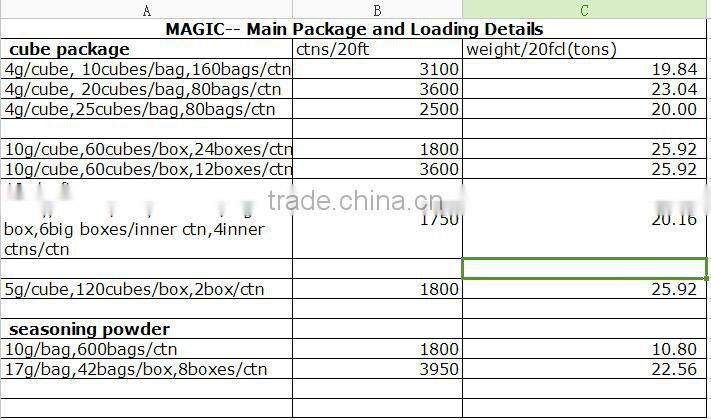 10g beef seasoning cube/powder China supplier