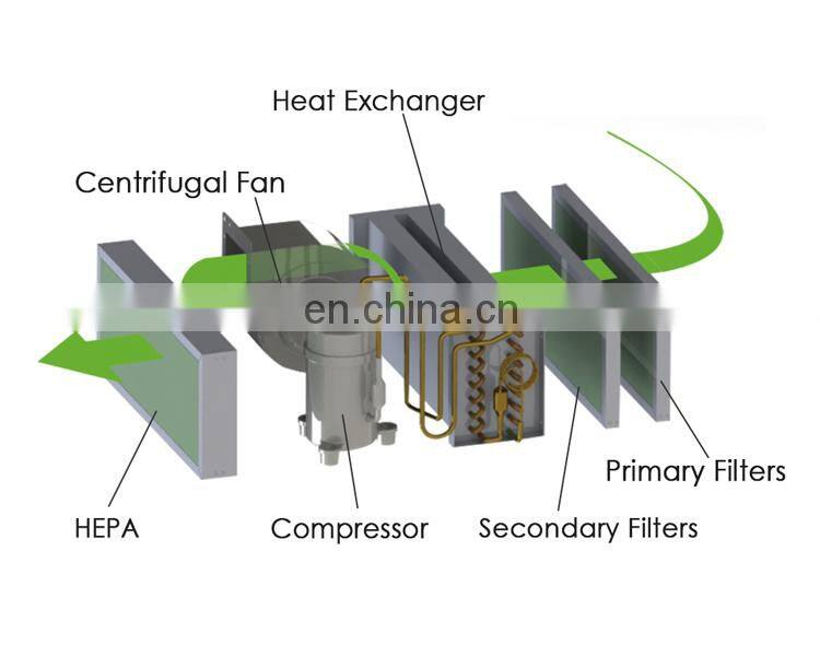 28L/day ceiling duct dehumidifier with single recirculated air flow