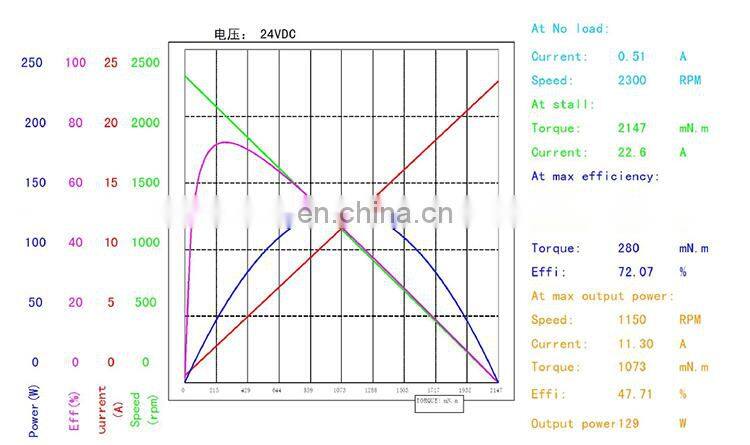 brushless dc electric planetary reduction gear motor 24v reducer motor bldc BMM762