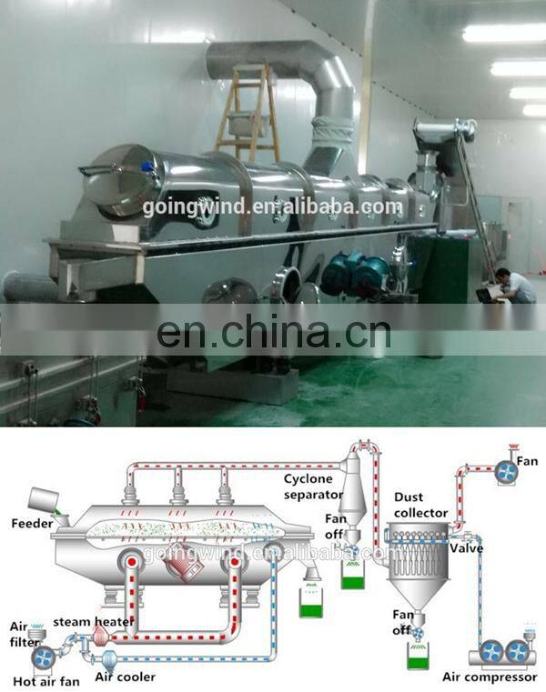 Automatic pumpkin seed flour grinding milling machine sunflower seeds powder crusher grinder dried mustard mill price for sale