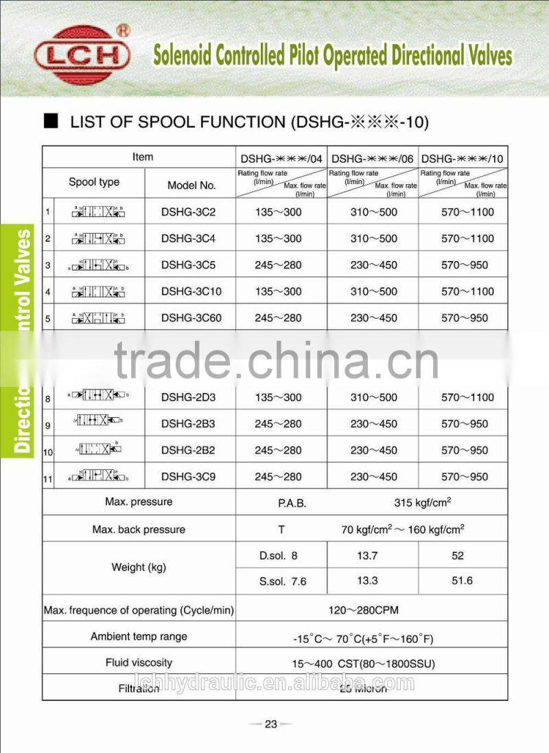 DAIKIN type Hydraulic Solenoid Valve made in Taiwan