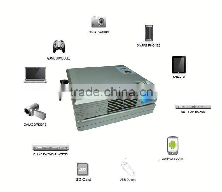 720P 3D Projector Through HDMI Support Full HD 1080P