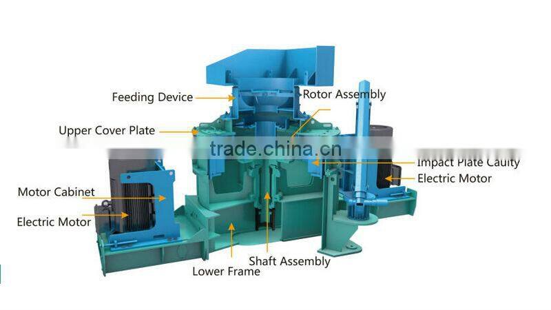 High efficiency sand making machine CPL vertical shaft impact crusher
