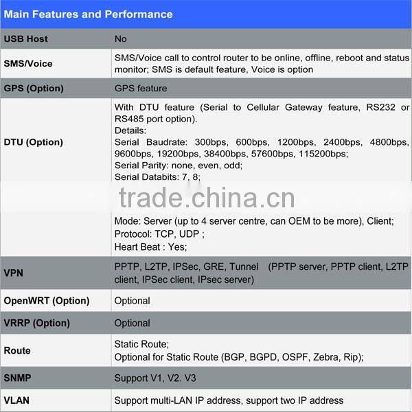 Cheap 3g gateway router customized bus wifi router