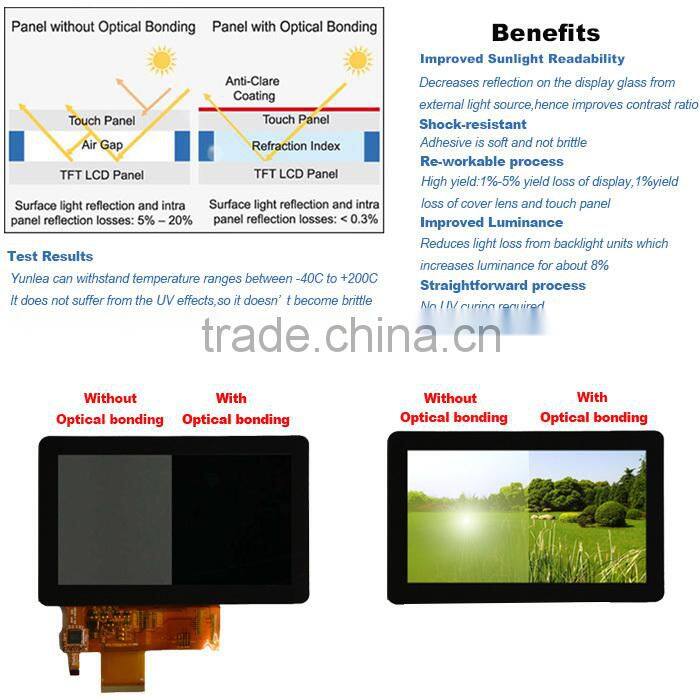 Sample instock Win7, win8, linux, wince,android operating system usb interface capacitive touch foil