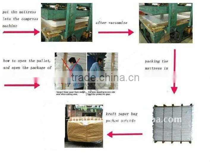 Hotel Spring Mattress