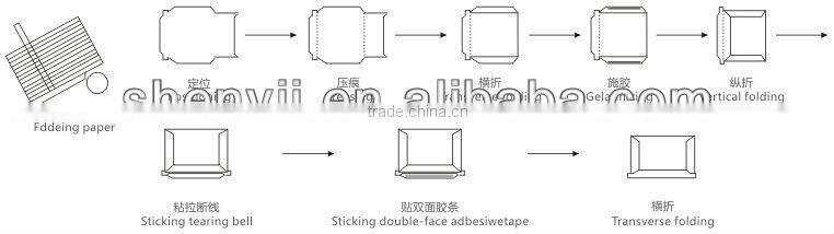 (SV-ZF-400) EXPRESS ENVELOPE MAKING MACHINE