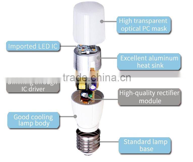 hot sale products 3w glass shape E14 LED candle light