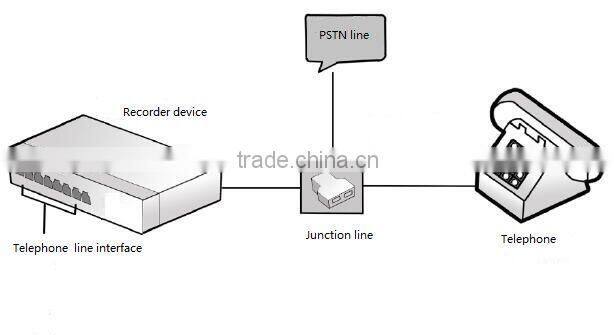 spy recorder with ip phone digital 16 ports voice recorder
