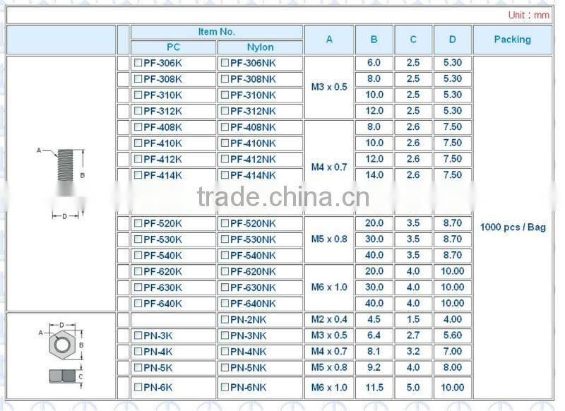 KSS Plastic Fasteners