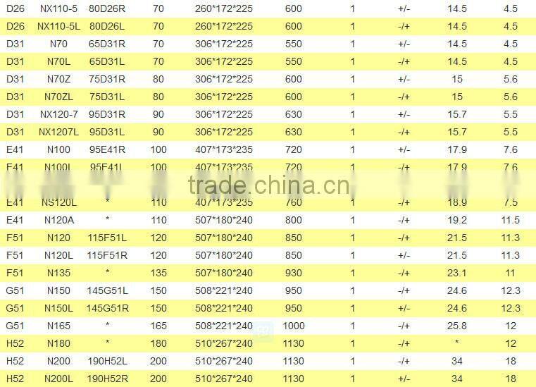 12v 165ah JIS battery for car jump starting