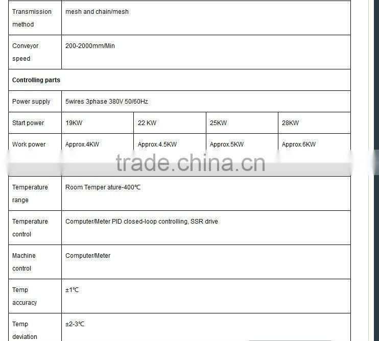 Reflow Oven MR series chain guide and mesh belt smt reflow oven