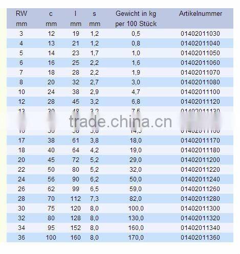 DIN6899A wire rope thimbles