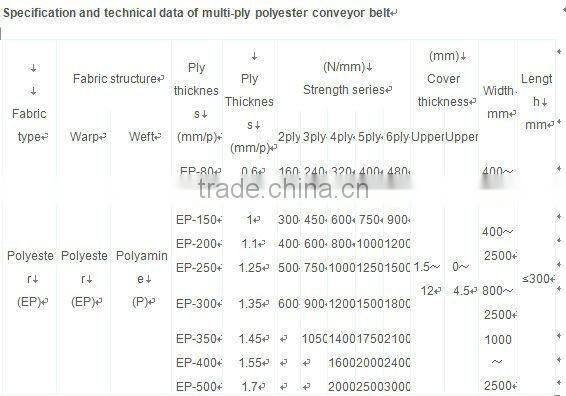 rubber nn / conveyor belt with super quality